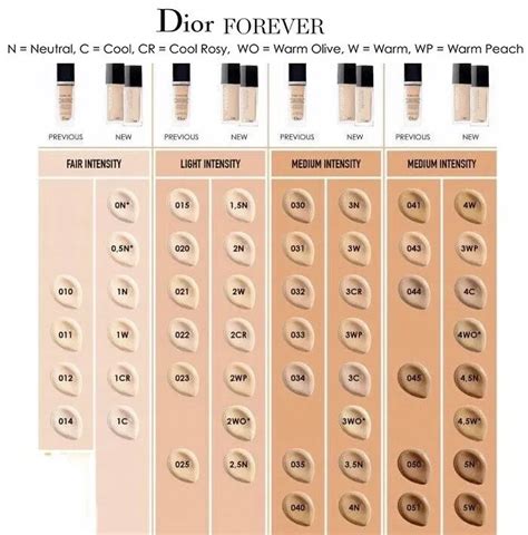 dior foundation color match|Dior foundation color chart.